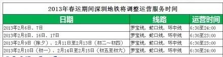 深圳地铁运营时间表食怎样的（深圳地铁通行时间）8
