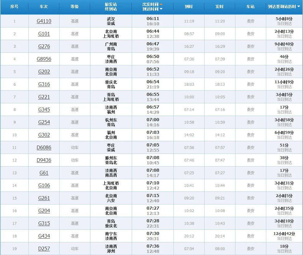 山东泰安有高铁站吗（山东泰安有高铁吗）2