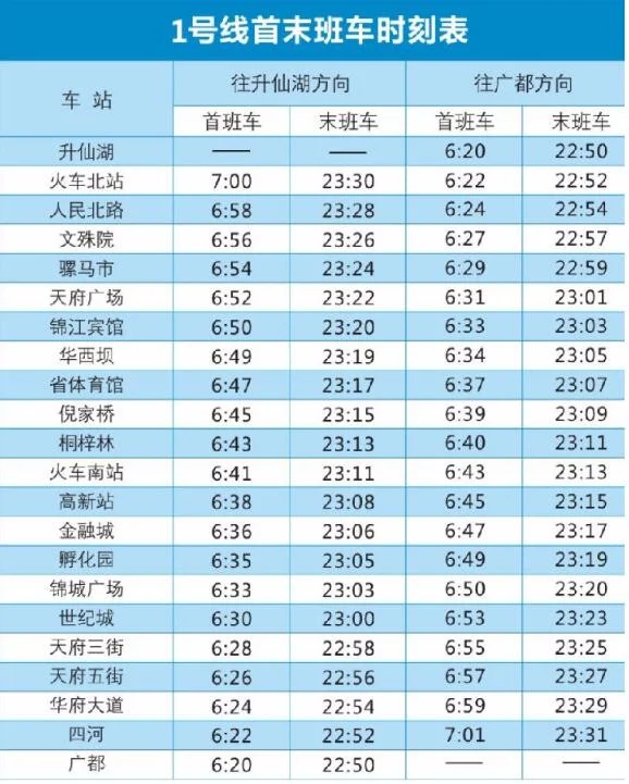 成都地铁最晚的一班是几点(成都火车南站地铁末班车时间表)4