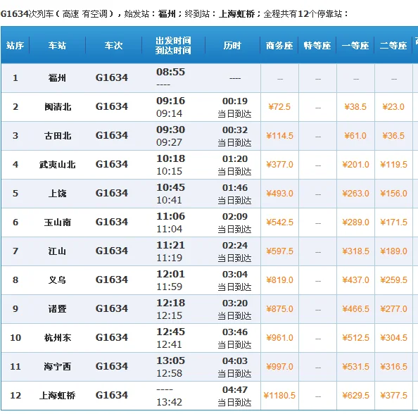 g424高铁经过哪些站(高铁站点表)4