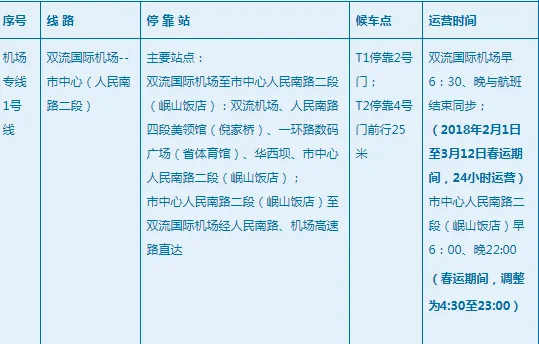 成都双流机场离哪个地铁站最近(成都双流机场地铁开放时间)7