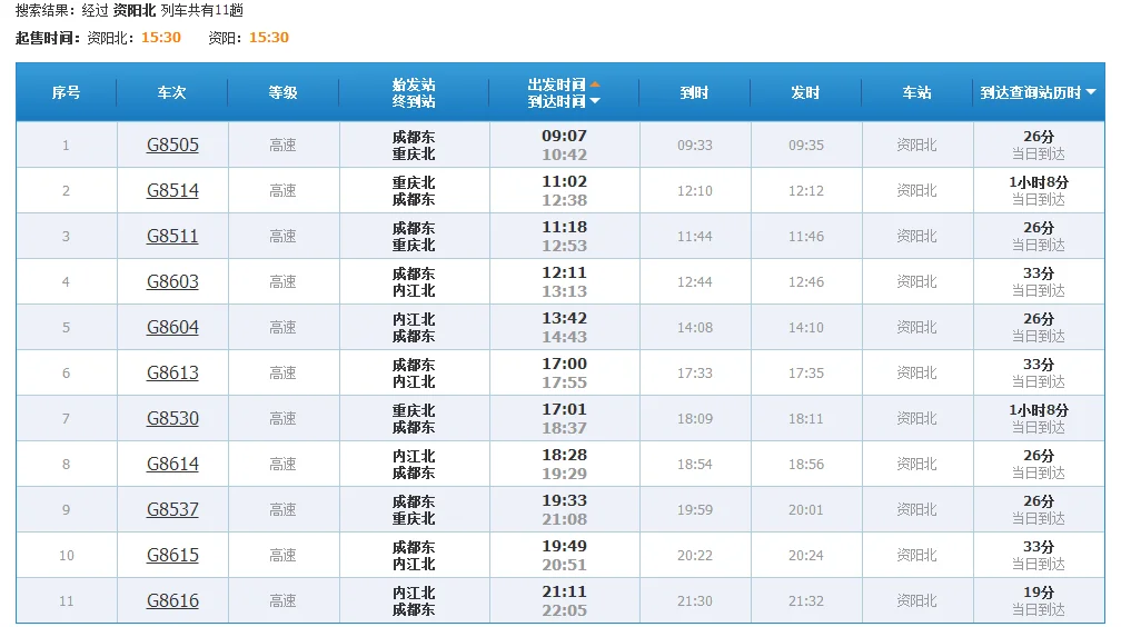 成渝高铁经过资阳哪些地方(高铁资阳站)2