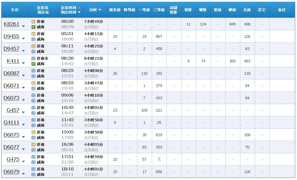 济南到威海的高铁多长时间(济南至威海高铁)2