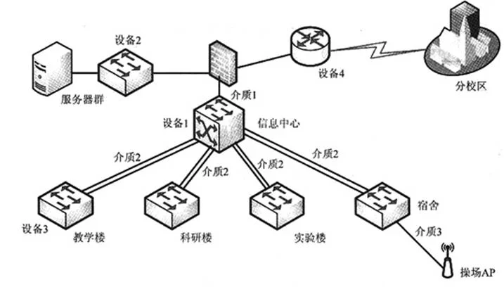 城市轨道交通体系的优缺点(地铁网状式线路规划的优缺点)2