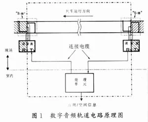 简述城市轨道交通车站的组成以及车站设计的原则包括哪些（两问分两段回答）（轨道交通定位反位）3