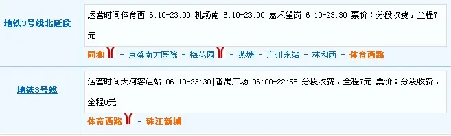 我想找广州东塔东塔坐几号是啊我在地铁沙园站下车去广州东塔参观要转地铁几号线哪个站下车请告诉（广州东塔坐地铁）