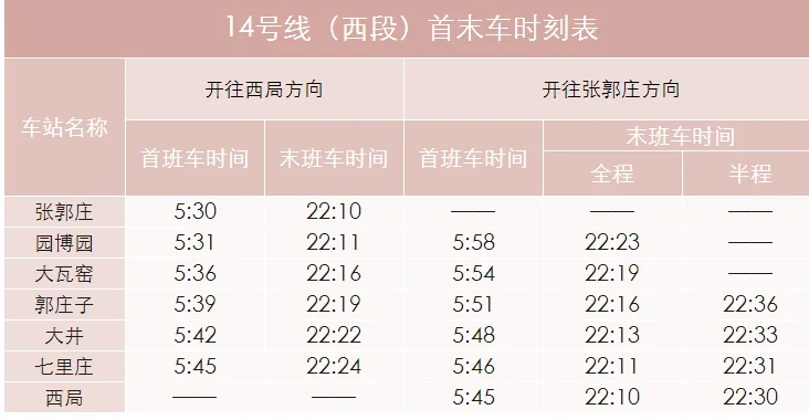 北京地铁十四号线运行路线（北京14号地铁运营时间表）2