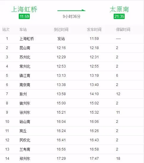 上海虹桥到太原南高铁都经过哪些站(g1956高铁经过哪些站)4
