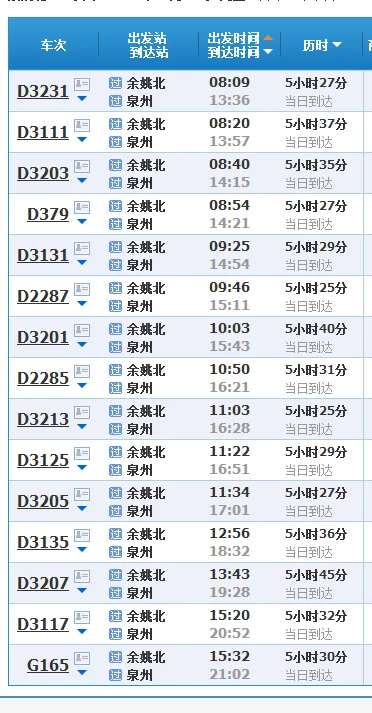厦门北站到余姚北站的高铁12月17号有几列（余姚到厦门高铁）