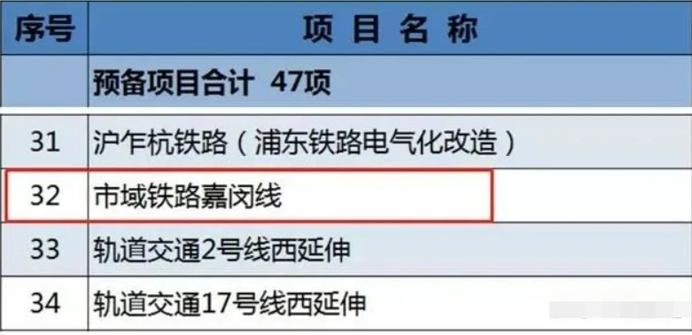 上海嘉闵线是地铁还是轻轨（嘉闵市域铁路）3