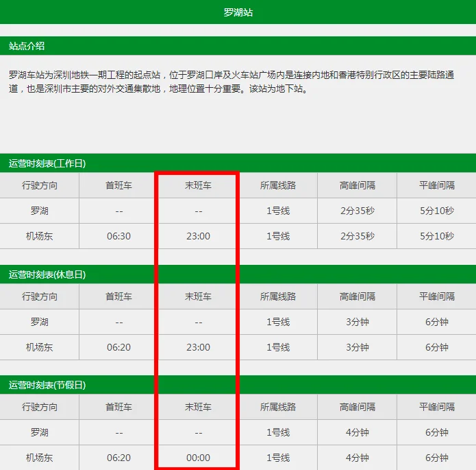 深圳地铁最晚几点关（深圳地铁罗湖线最晚一趟几点钟）1