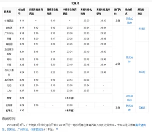 广州地铁时间白云机场地铁站末班车是几点（广州机场北地铁站几点）3