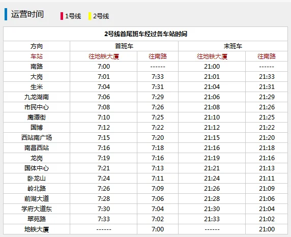如果要乘坐南昌地铁二号线可以直接坐到八一广场站换乘南昌地铁二号线（南昌地铁二号线到吾悦广场吗）