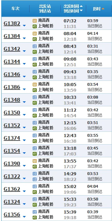 南昌到上海高铁需几小时（南昌到上海高铁时刻表）6