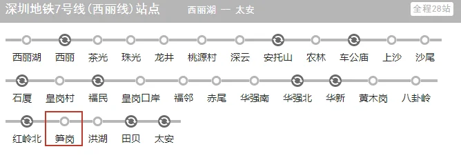 深圳地铁有几路线（五和到笋岗地铁站）2
