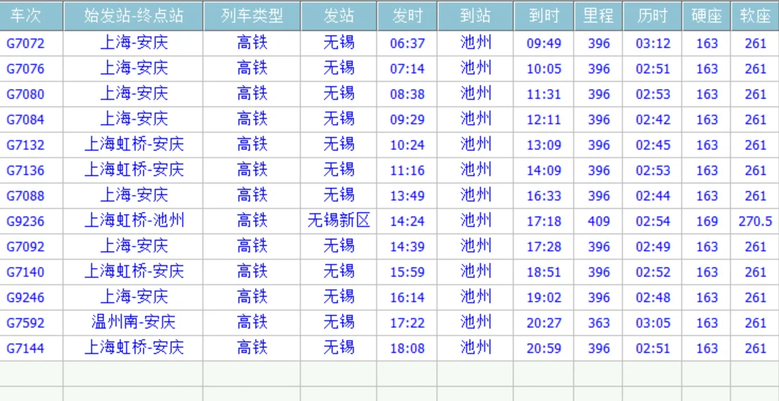 G7592高铁经过哪些站（无锡到池州高铁）5