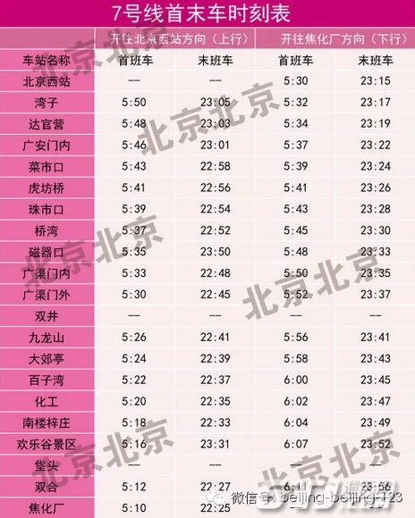 北京地铁怎么从十五号线到十四号线(北京地铁14号换乘15号)2