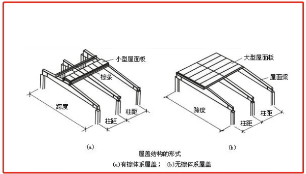 地铁站台与地铁站的区别在哪里(单拱地铁站)