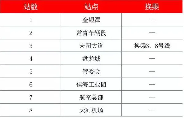武汉地铁机场线有哪些换乘站（武汉地铁机场线间隔）