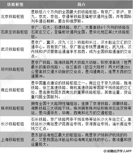 中国的铁路发展史(中国铁路的发展)