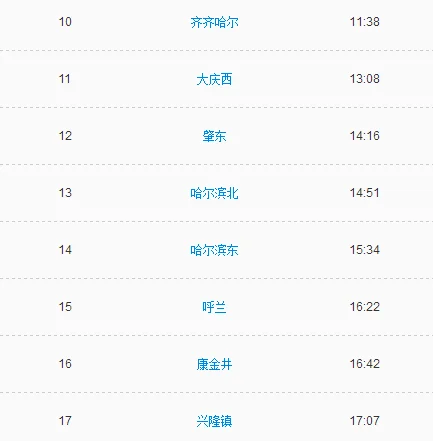 沈阳铁路局管辖范围(铁路拉滨线)