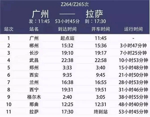 广州到拉萨以最快转乘火车或高铁的方式（广州到拉萨铁路）