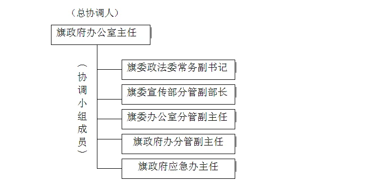 对于城市轨道交通行业（轨道交通总体应急预案）2