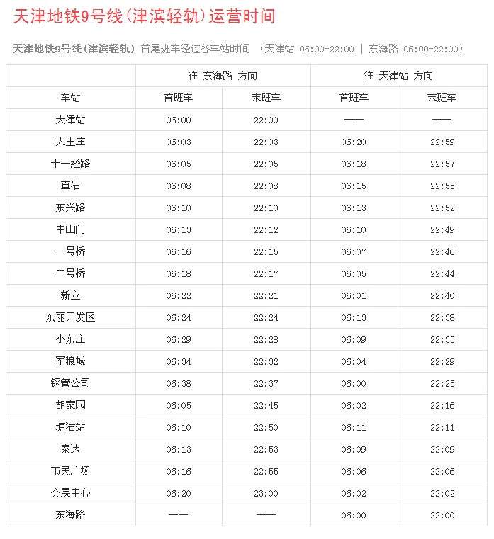 天津地铁9号线运营时间(天津地铁9号时刻表)2