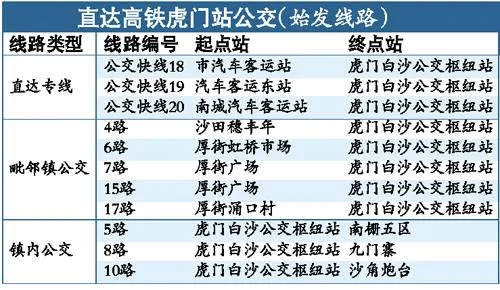 东莞樟木头有几个火车站（樟木头高铁站叫什么站）3