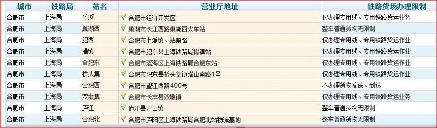 安徽铁路运输(合肥铁路物流)