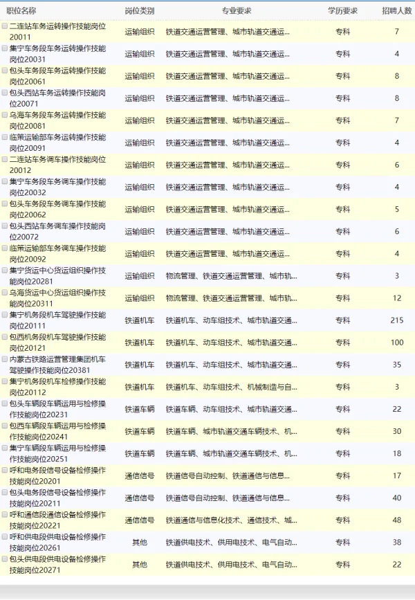 近期有什么铁路局再招聘听说招聘7千多有这么多(呼和浩特铁路局招聘)