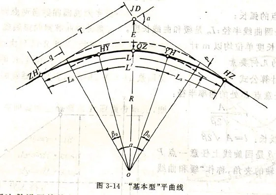 铁路线路如何分类各指哪些线路（铁路线路T点）