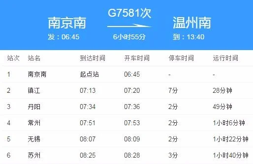 南京南站到温州南站高铁时刻表（南京南至温州南高铁）4