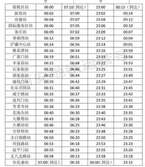 西安地铁3号线有那些站(西安市地铁3号线路站点)5