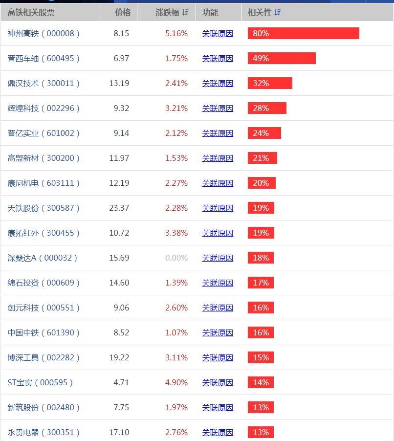 高铁上市公司有哪些 高铁概念股一览（高铁概念股份）2