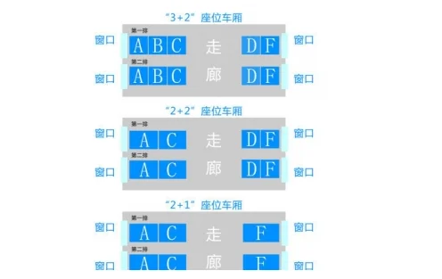 高铁座位abcd是如何排列的（高铁座席）1
