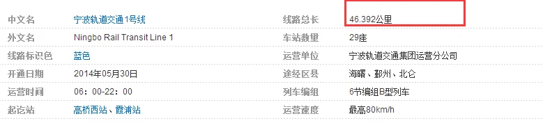 宁波地铁1号线的总长几公里（地铁一号线全程需要多长时间宁波）2