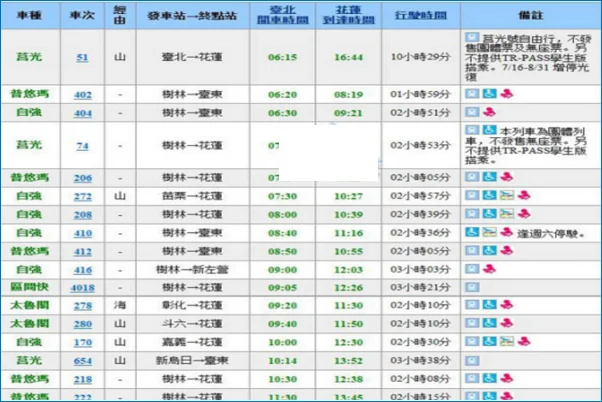 台北-花莲 自强号中的普悠玛跟太鲁阁号车次代码（花莲到台北高铁）2