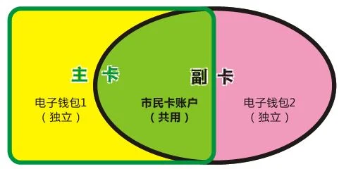 杭州地铁能刷公交卡吗（杭州电子钱包地铁）2