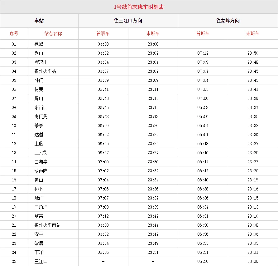 请问万年的朋友圈福州地铁站晚上几点停运啊（福州火车站地铁时间最迟几点）2