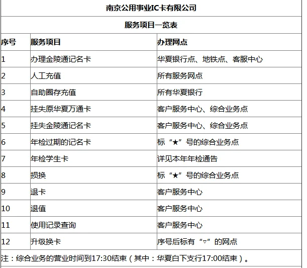 南京市民卡地铁功能怎么开通（南京地铁市民卡是哪里卖的）4