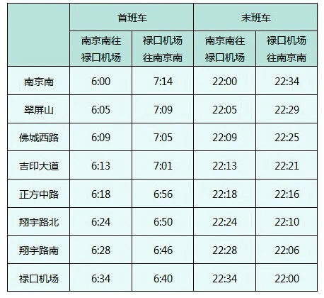 从南京南站坐地铁直达禄口机场要多长时间坐哪条线（南京地铁s1从南京南站到机场多长时间）4