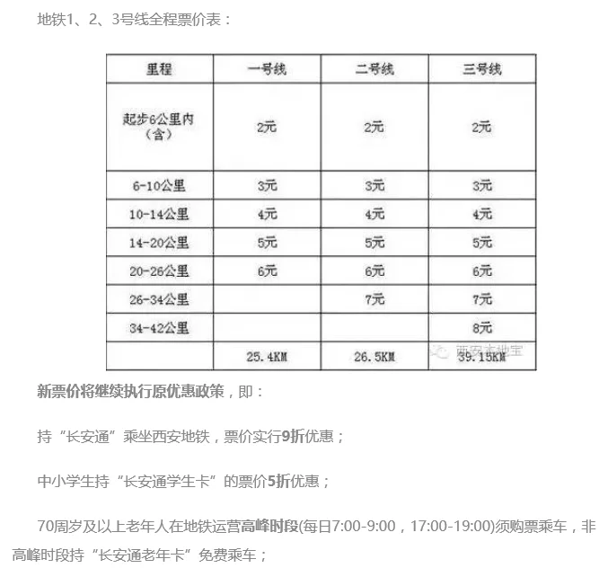 西安地铁如何收费（西安地铁2号线价目表）4