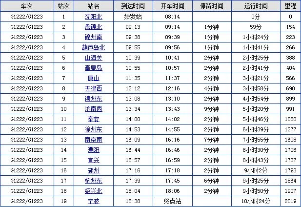 现在离我最近的地铁站（沈阳去杭州最近的地铁站怎么走）