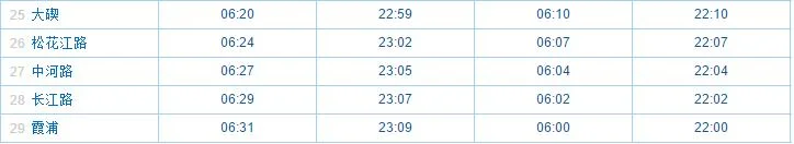 宁波地铁1号线2号线最后一班几点（宁波地铁1号线最早发车时间）