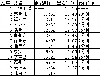 g1503高铁时刻表查询（g1745高铁时刻表）3