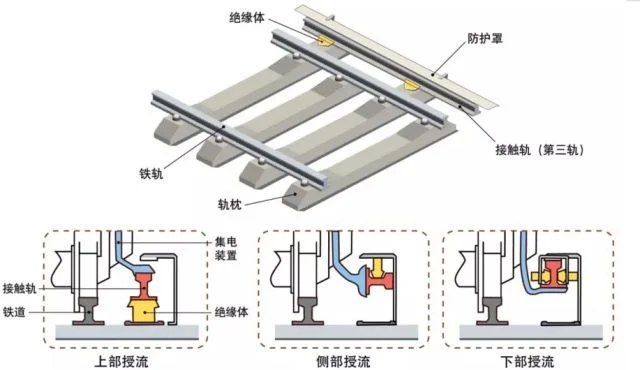 地铁是如何供电的（南京地铁供电中心）