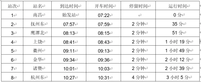 从南昌到杭州市高铁开车时间表和沿途停靠站（上饶到长兴高铁时刻表）1