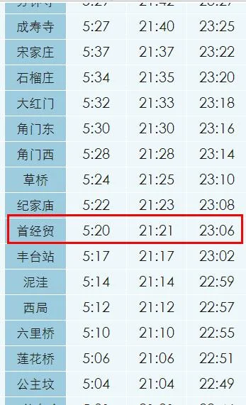 北京地铁站站名命名有什么规则（北京地铁站用学校首经贸命名）2