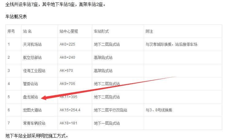 武汉地铁8号线盘龙城规划有哪些站（地铁房集大广场盘龙）2
